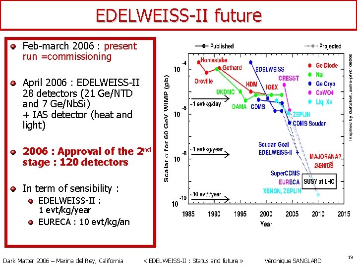 EDELWEISS-II future Feb-march 2006 : present run =commissioning April 2006 : EDELWEISS-II 28 detectors