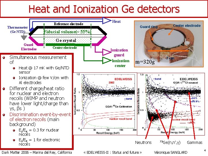 Heat and Ionization Ge detectors Thermometer (Ge NTD) Guard Electrodes Reference electrode Heat Guard