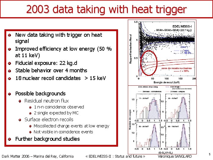 2003 data taking with heat trigger New data taking with trigger on heat signal