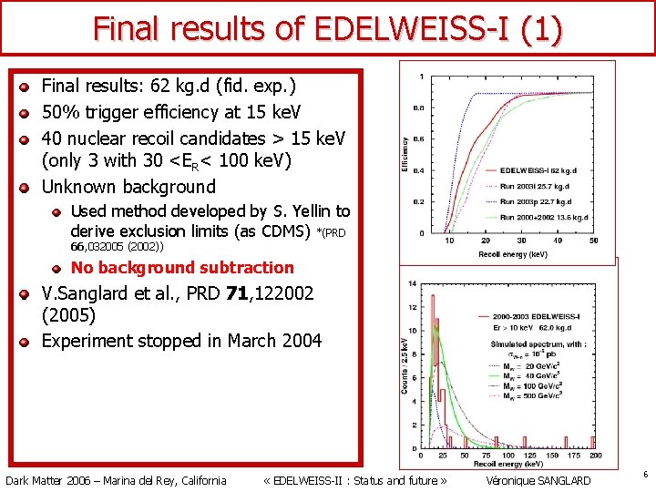 Final results of EDELWEISS-I (1) Final results: 62 kg. d (fid. exp. ) 50%