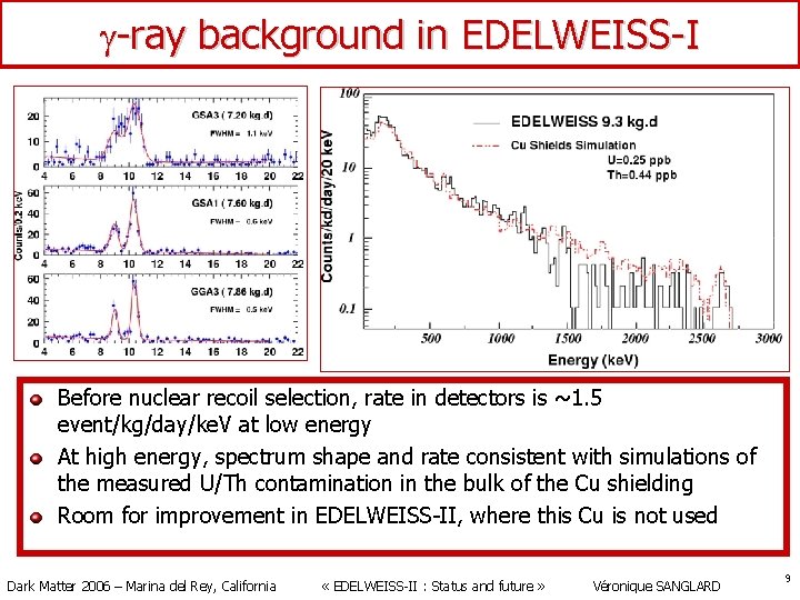 g-ray background in EDELWEISS-I Before nuclear recoil selection, rate in detectors is ~1. 5