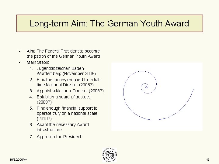 Long-term Aim: The German Youth Award • • Aim: The Federal President to become