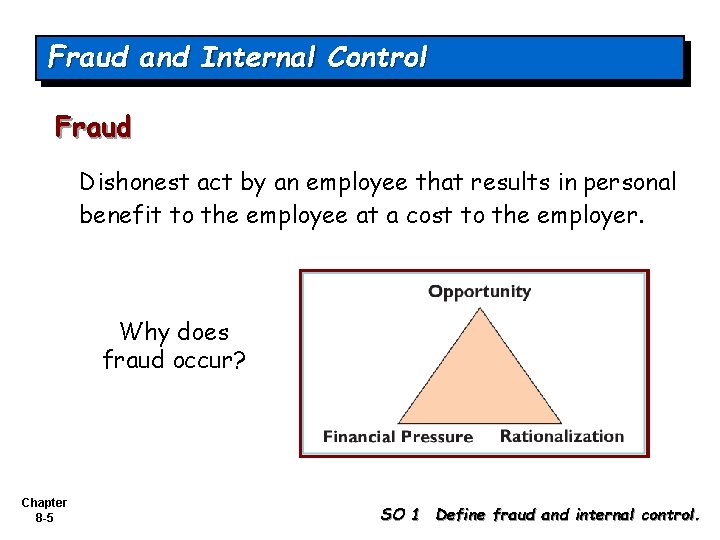Fraud and Internal Control Fraud Dishonest act by an employee that results in personal