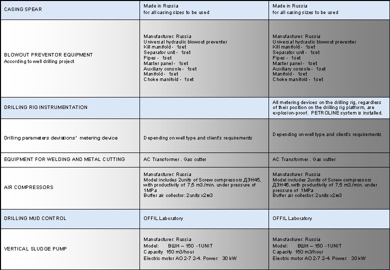 CASING SPEAR Made in Russia for all casing sizes to be used BLOWOUT PREVENTOR