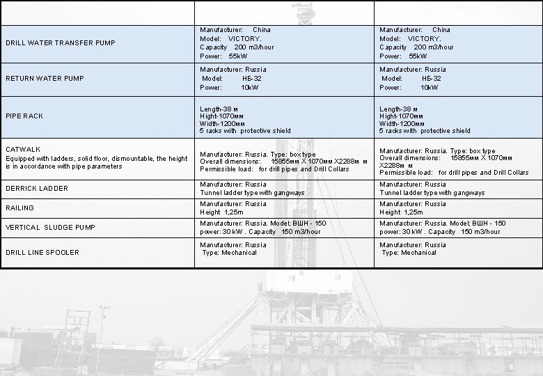 DRILL WATER TRANSFER PUMP Manufacturer: China Model: VICTORY. Capacity 200 m 3/hour Power: 55