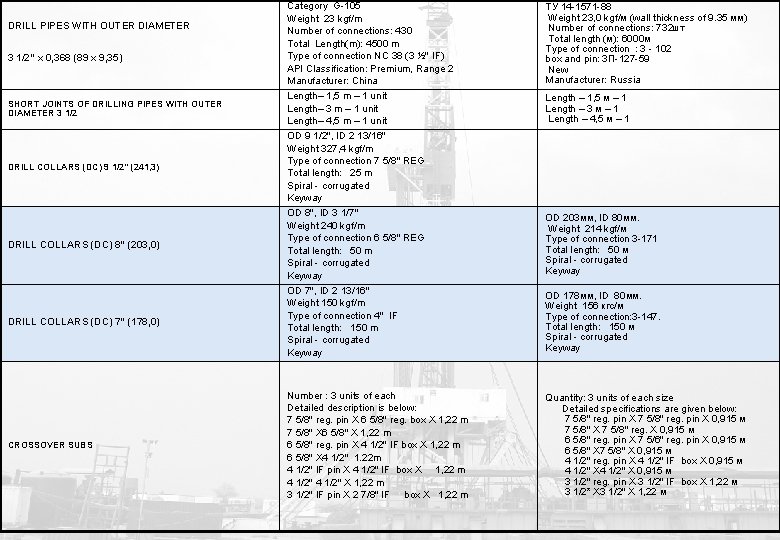 Category G-105 Weight 23 kgf/m Number of connections: 430 Total Length(m): 4500 m Type