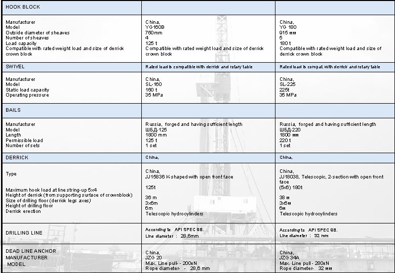 HOOK BLOCK Manufacturer Model Outside diameter of sheaves Number of sheaves Load capacity Compatible