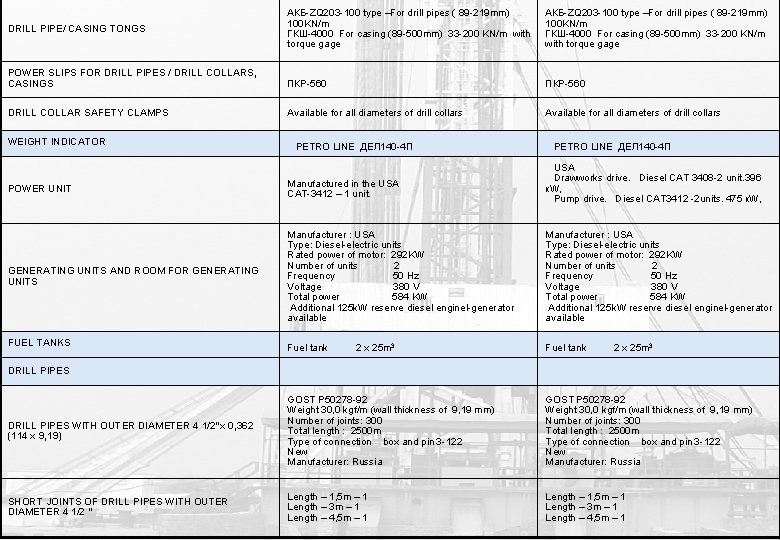 DRILL PIPE/ CASING TONGS АКБ-ZQ 203 -100 type –For drill pipes ( 89 -219