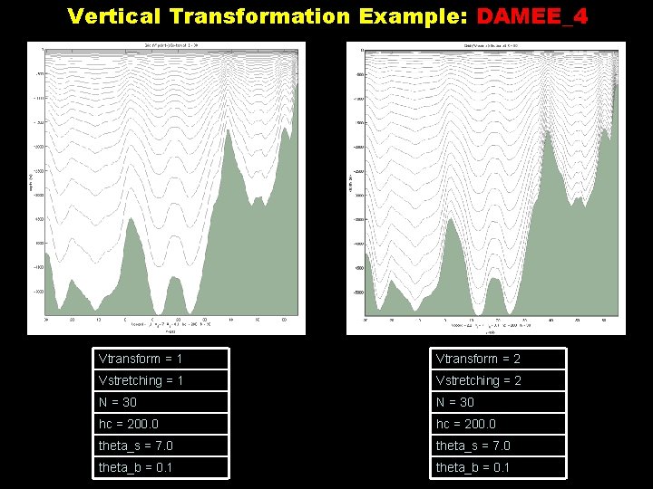 Vertical Transformation Example: DAMEE_4 Vtransform = 1 Vtransform = 2 Vstretching = 1 Vstretching