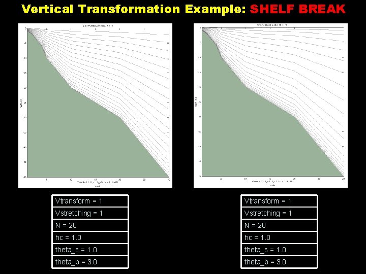 Vertical Transformation Example: SHELF BREAK Vtransform = 1 Vstretching = 1 N = 20