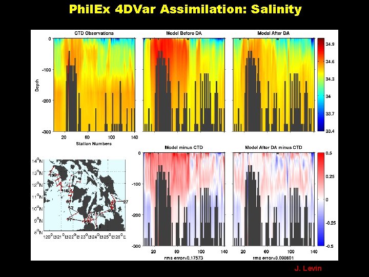 Phil. Ex 4 DVar Assimilation: Salinity J. Levin 