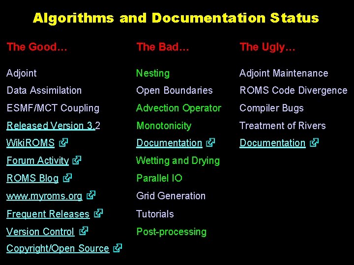 Algorithms and Documentation Status The Good… The Bad… The Ugly… Adjoint Nesting Adjoint Maintenance