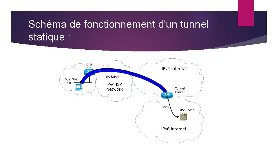 Schéma de fonctionnement d'un tunnel statique : 