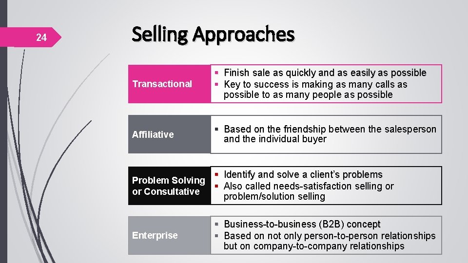 24 Selling Approaches Transactional § Finish sale as quickly and as easily as possible