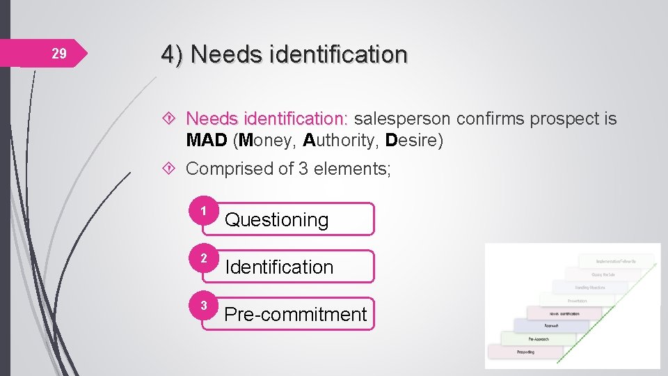 29 4) Needs identification: salesperson confirms prospect is Needs identification: MAD (Money, Authority, Desire)