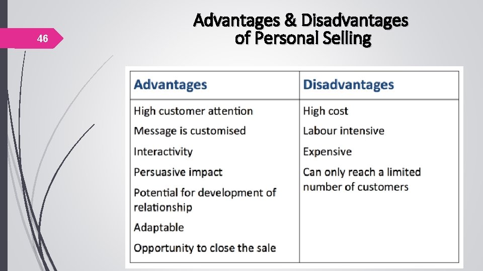 46 Advantages & Disadvantages of Personal Selling 
