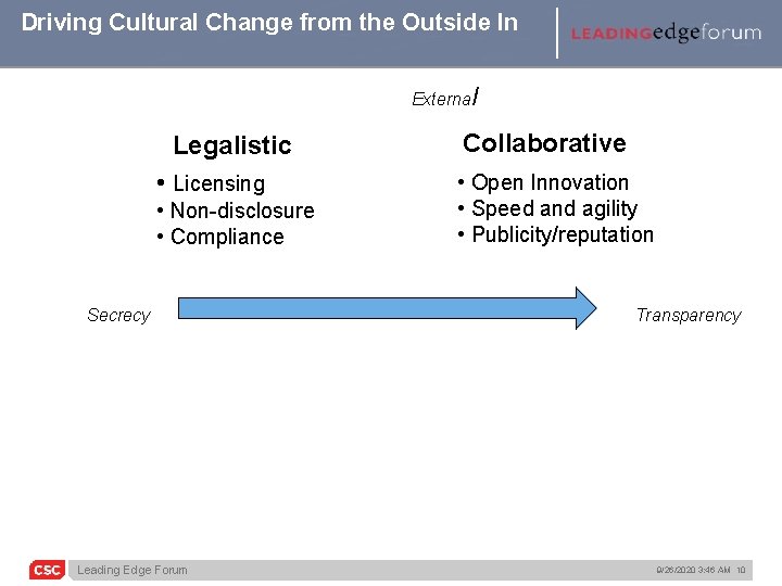 Driving Cultural Change from the Outside In External Legalistic • Licensing • Non-disclosure •