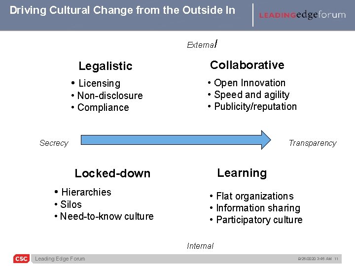 Driving Cultural Change from the Outside In External Legalistic • Licensing • Non-disclosure •