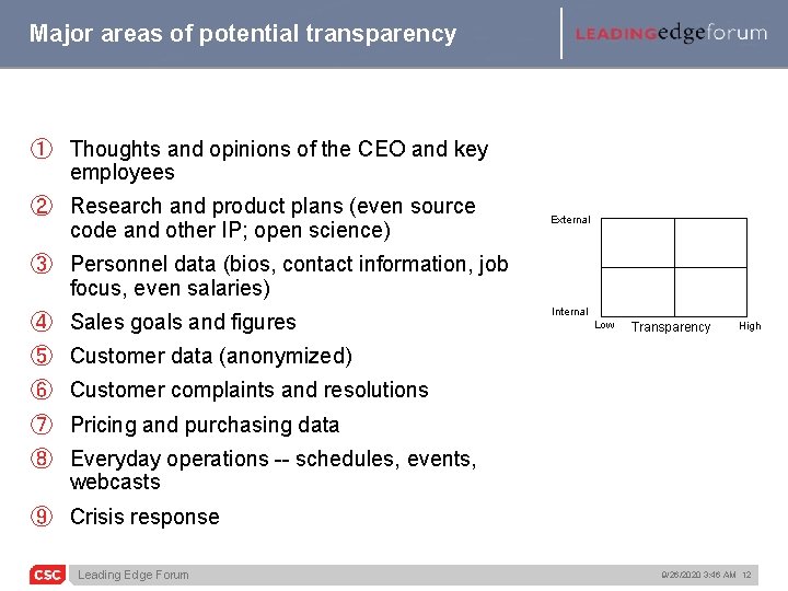 Major areas of potential transparency ① Thoughts and opinions of the CEO and key