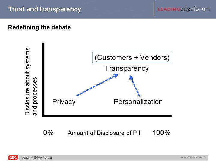 Trust and transparency Disclosure about systems and processes Redefining the debate (Customers + Vendors)