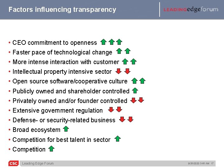 Factors influencing transparency • CEO commitment to openness • Faster pace of technological change