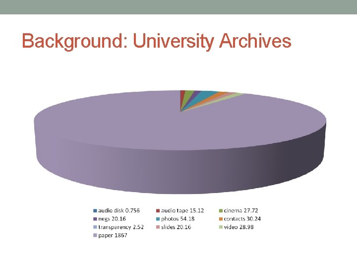 Background: University Archives 