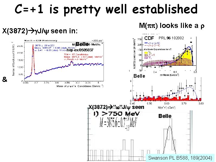 Meson Spectroscopy At B Factories Ba Bar Belle
