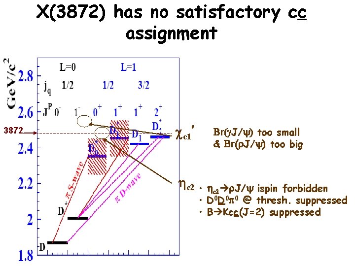 Meson Spectroscopy At B Factories Ba Bar Belle
