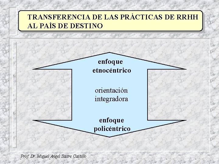 TRANSFERENCIA DE LAS PRÁCTICAS DE RRHH AL PAÍS DE DESTINO enfoque etnocéntrico orientación integradora