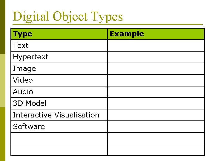 Digital Object Types Type Text Hypertext Image Video Audio 3 D Model Interactive Visualisation