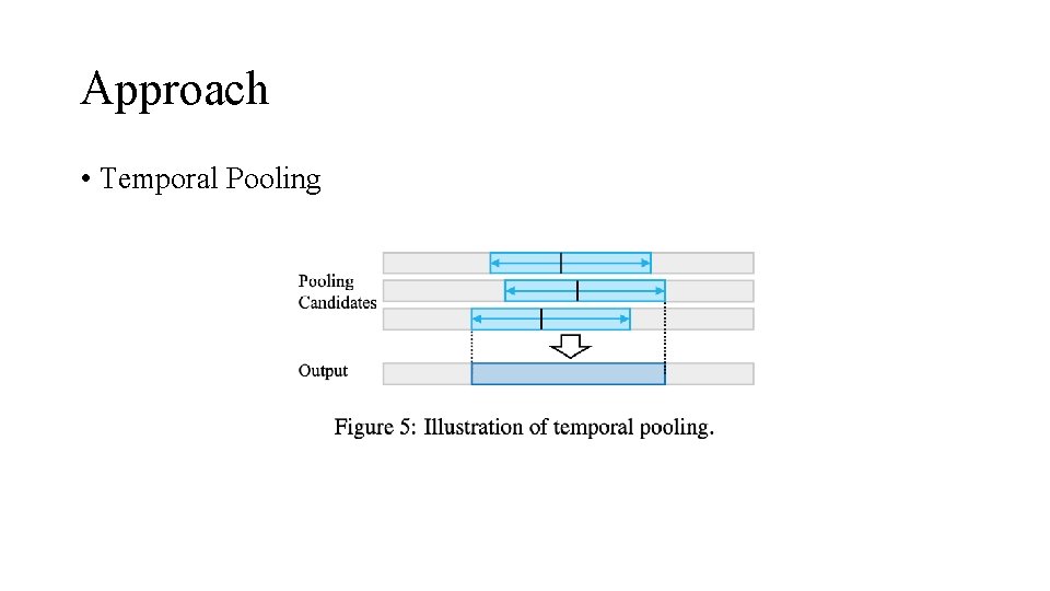 Approach • Temporal Pooling 