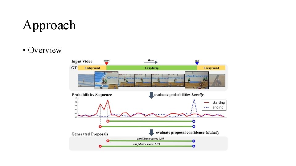 Approach • Overview 