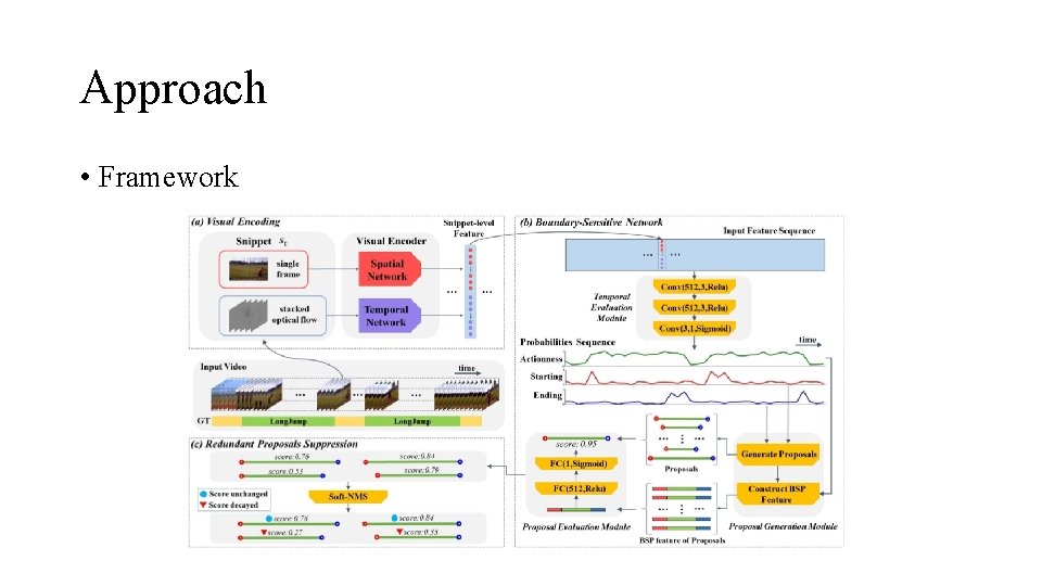 Approach • Framework 