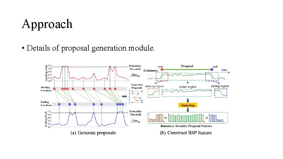 Approach • Details of proposal generation module. 