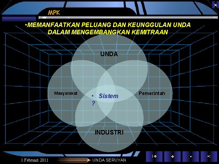 MPK • MEMANFAATKAN PELUANG DAN KEUNGGULAN UNDA DALAM MENGEMBANGKAN KEMITRAAN UNDA Masyarakat • MPK • MEMANFAATKAN PELUANG DAN KEUNGGULAN UNDA DALAM MENGEMBANGKAN KEMITRAAN UNDA Masyarakat •