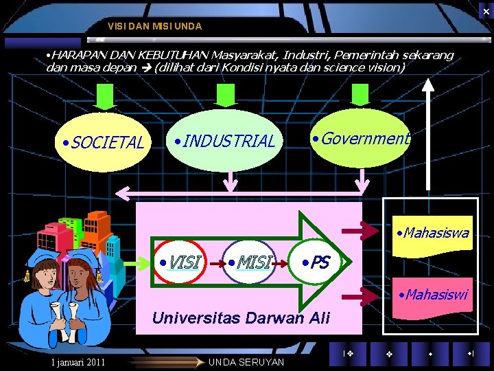 VISI DAN MISI UNDA • HARAPAN DAN KEBUTUHAN Masyarakat, Industri, Pemerintah sekarang dan VISI DAN MISI UNDA • HARAPAN DAN KEBUTUHAN Masyarakat, Industri, Pemerintah sekarang dan