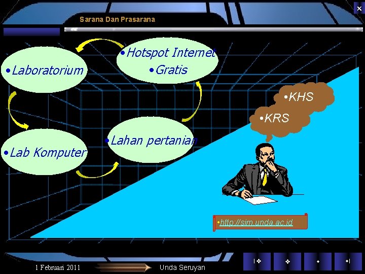 Sarana Dan Prasarana • Laboratorium • Hotspot Internet • Gratis • KHS • Sarana Dan Prasarana • Laboratorium • Hotspot Internet • Gratis • KHS •