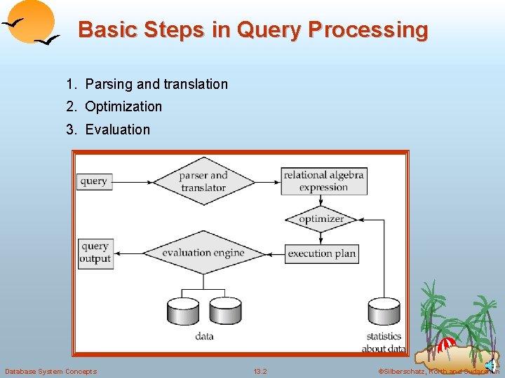 Basic Steps in Query Processing 1. Parsing and translation 2. Optimization 3. Evaluation Database