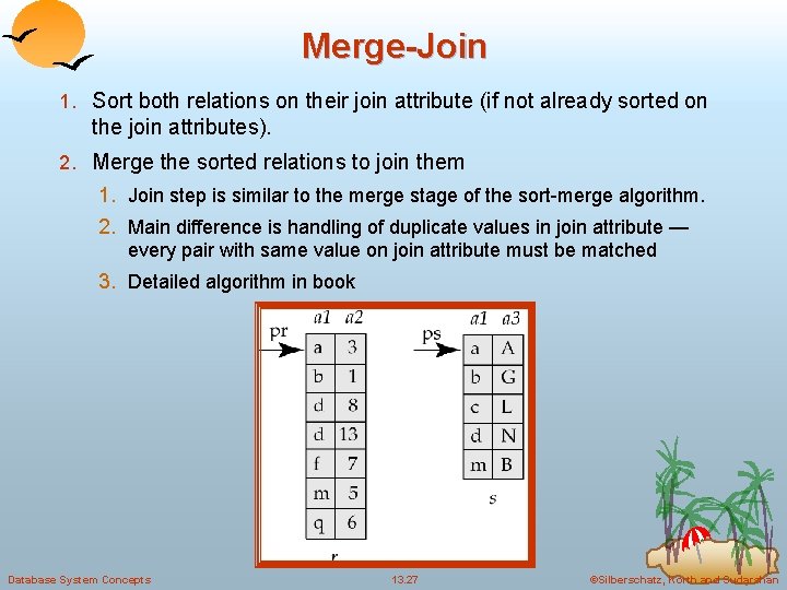 Merge-Join 1. Sort both relations on their join attribute (if not already sorted on