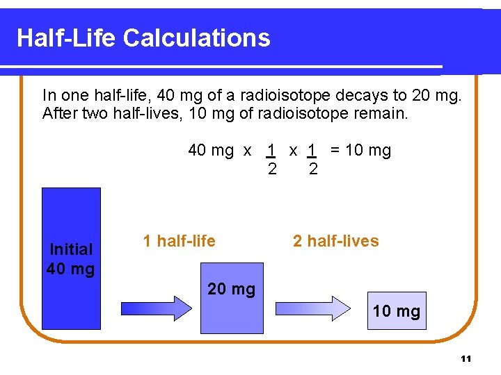 Half-Life Calculations In one half-life, 40 mg of a radioisotope decays to 20 mg.