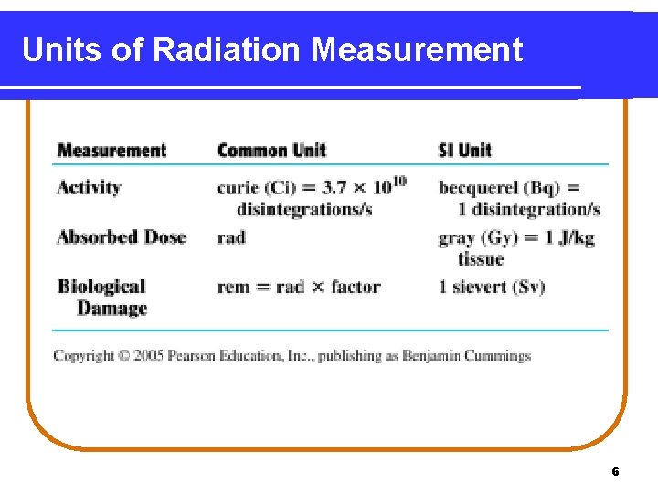 Units of Radiation Measurement 6 