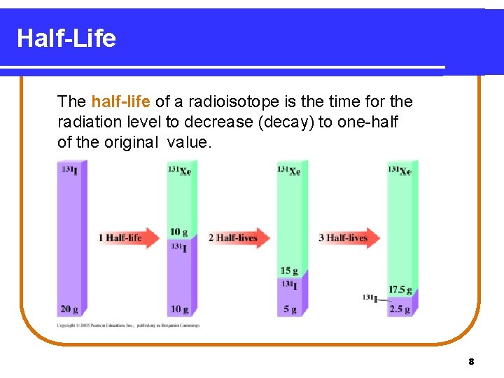 Half-Life The half-life of a radioisotope is the time for the radiation level to