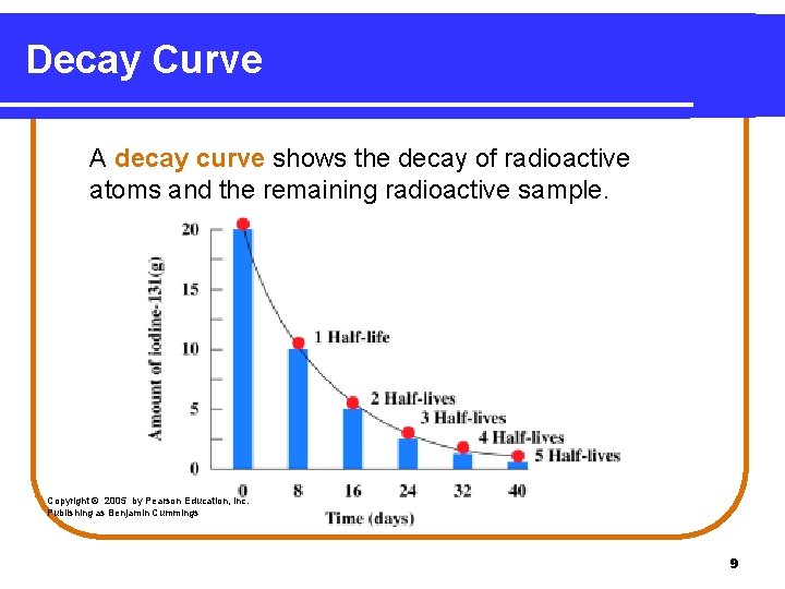 Decay Curve A decay curve shows the decay of radioactive atoms and the remaining