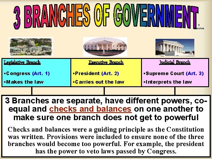 3 branches Legislative Branch Executive Branch Judicial Branch • Congress (Art. 1) • President