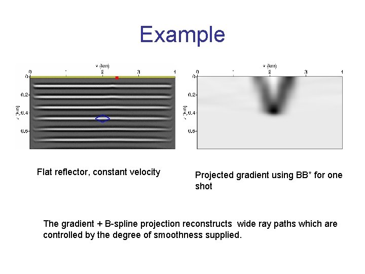 Example Flat reflector, constant velocity Projected gradient using BB* for one shot The gradient