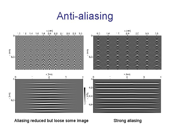 Anti-aliasing Aliasing reduced but loose some image Strong aliasing 