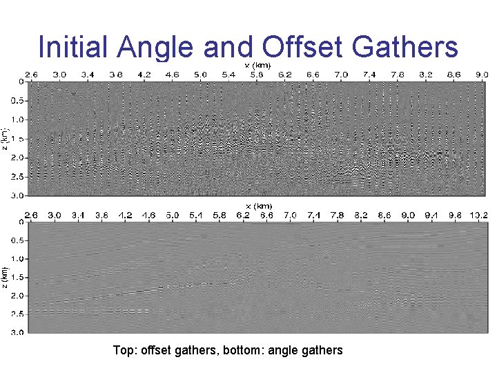 Initial Angle and Offset Gathers Top: offset gathers, bottom: angle gathers 