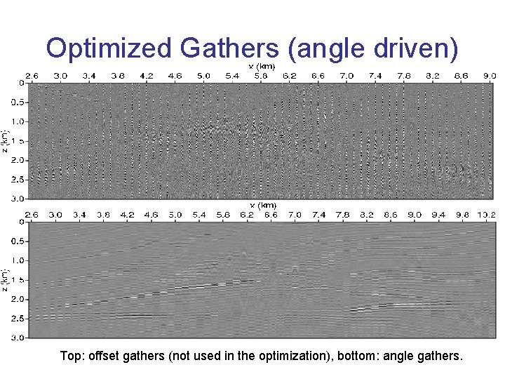 Optimized Gathers (angle driven) Top: offset gathers (not used in the optimization), bottom: angle