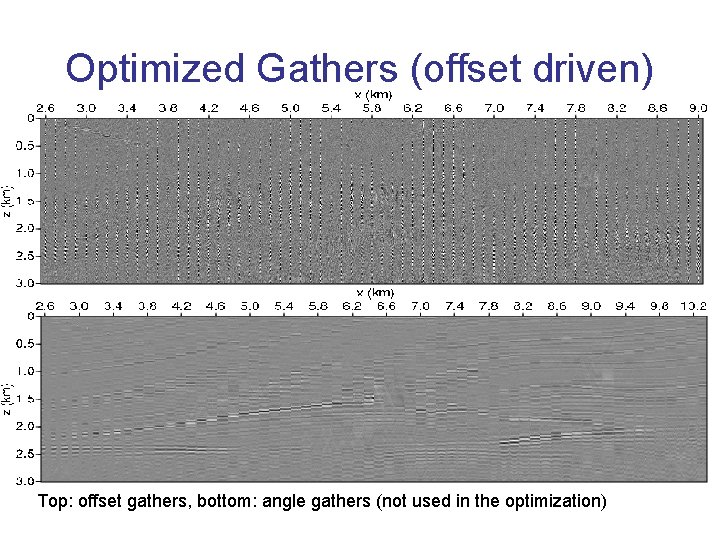 Optimized Gathers (offset driven) Top: offset gathers, bottom: angle gathers (not used in the