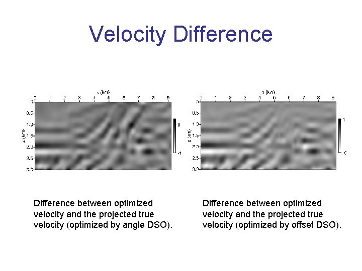 Velocity Difference between optimized velocity and the projected true velocity (optimized by angle DSO).